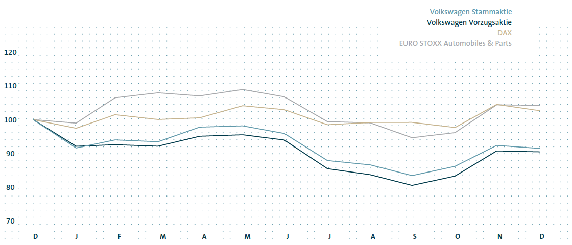 Aktienkursentwicklung von Dezember 2013 bis Dezember 2014 (Liniendiagramm)